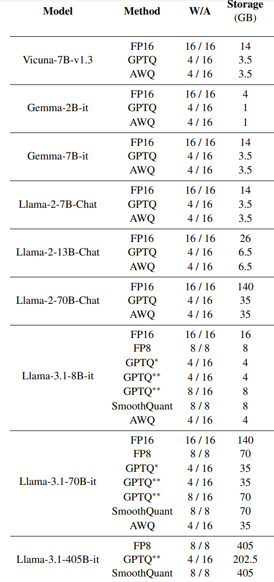 Quantization Comparison