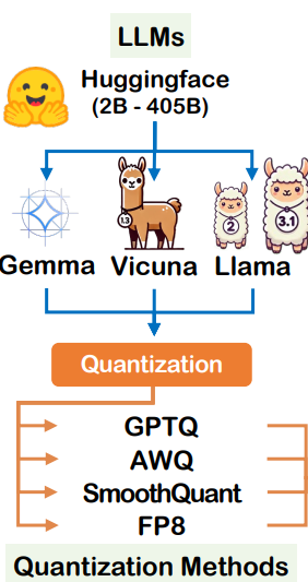 Quantization Methods